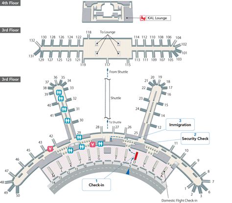 Seoul Incheon International Airport