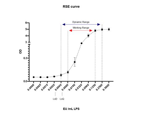 Monocyte Activation Test | MAT Research