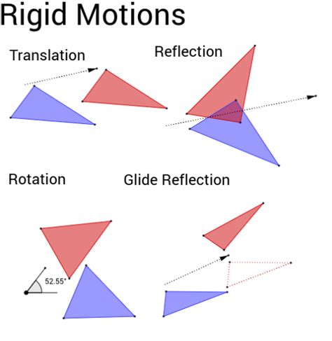 What Is A Rigid Motion - slidesharetrick