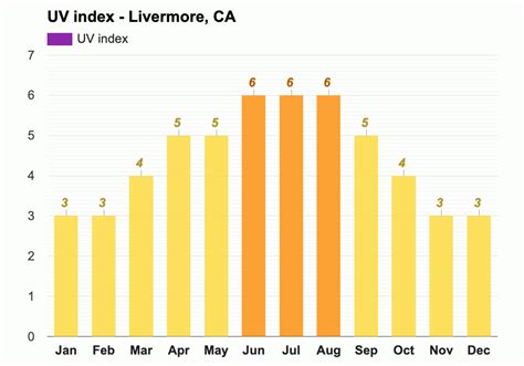 Yearly & Monthly weather - Livermore, CA