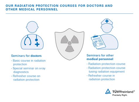 Radiation Protection Training | CN | TÜV Rheinland