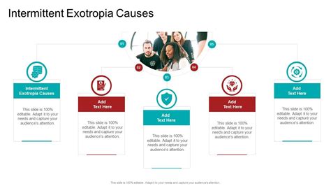 Intermittent Exotropia Causes In Powerpoint And Google Slides Cpb