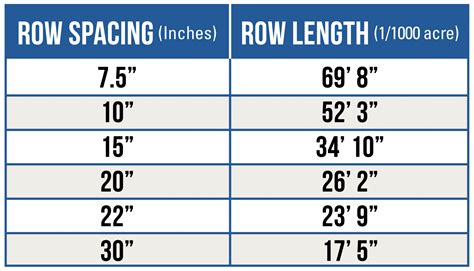 How Does Your Corn Stand Up? Adam's Evaluation Tips.