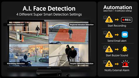 Face Detection Camera | Face Recognition CCTV Kits | Artificial ...