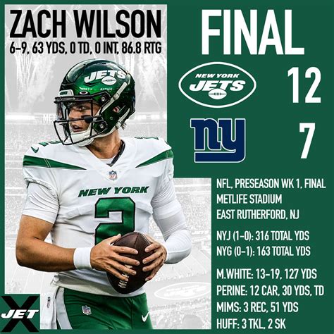 NY Jets highlights: Zach Wilson's steady debut leads to 12-7 win over ...