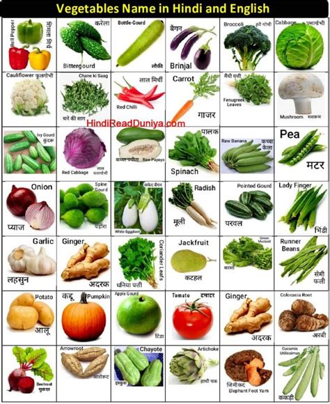 Vegetables Name in Hindi and English with Pictures