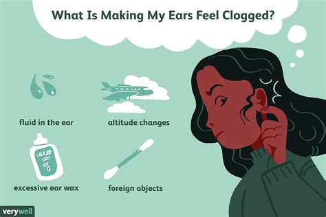Plugged Ears and How to Relieve Them