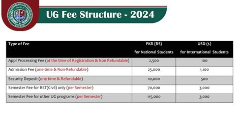 Admissions