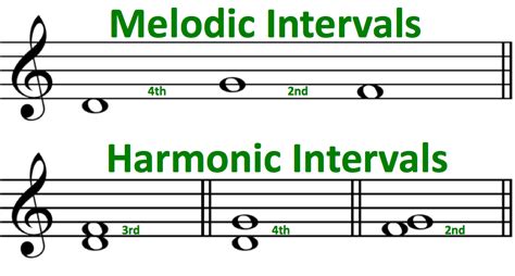 Making Musicians: Intervals are Worth Knowing