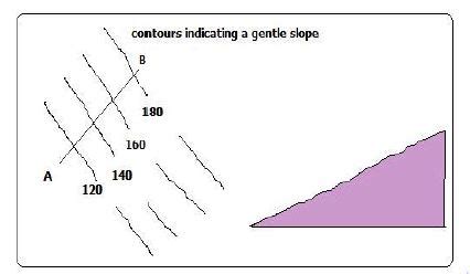 Slope as a type of relief, types of slopes - Tutorke