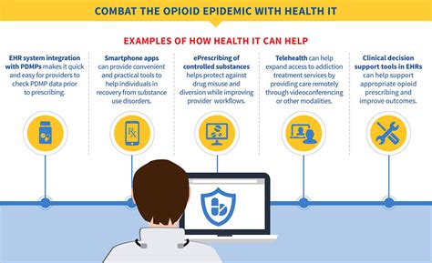 Opioid Epidemic & Health IT - Health IT Playbook