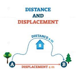 Distance and displacement vector illustration scheme – VectorMine