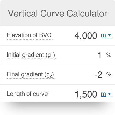 14+ Vertical Curve Calculator - GaelSalyha