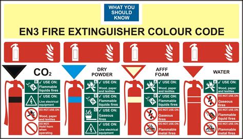 Fire extinguisher labels - Industrial Fire Protection : Mince His Words