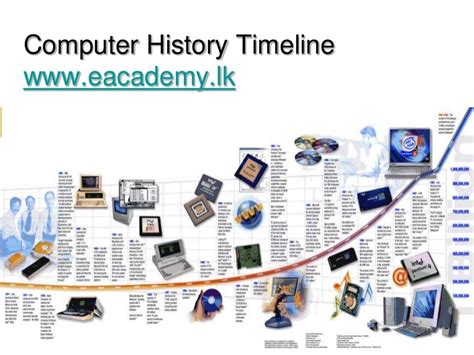 Computer history timeline