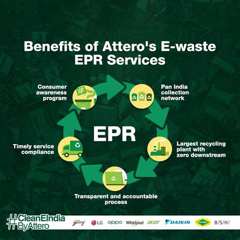 What are the new E-waste Management rules for 2022? by Attero Recycling India - Issuu