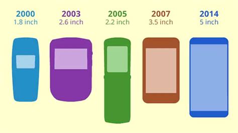 Read about Screen Size VS. Screen Resolution - Mr Aberthon