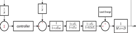 Isolated Hydro power plant model. | Download Scientific Diagram