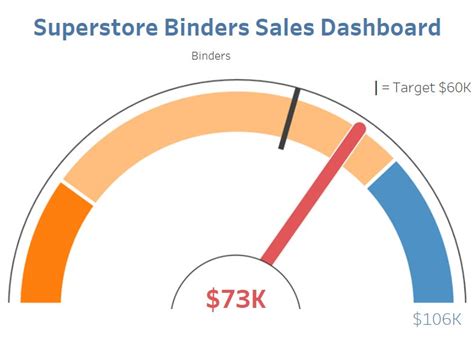 How To Create A Gauge Chart In Tableau - Chart Walls