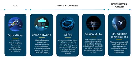 Technology Trends For 2023 And Beyond Vistage Group - PELAJARAN