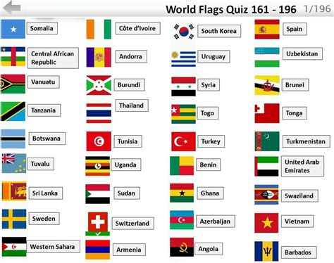 flag quiz: iulie 2013