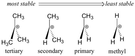 7.7: Examples That Show How Delocalized Electrons Affect Stability ...