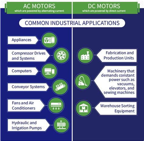 Motores de CA y CC: Diferencias y Ventajas / Tipos de Motores ...