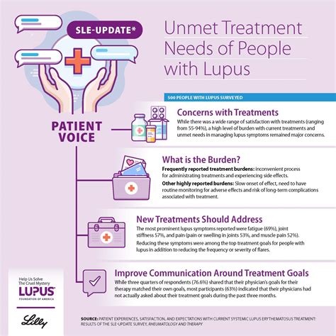 Biologics For Lupus Treatment: Benefits And Risks, 59% OFF