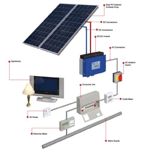 For Solar Inverter And Panels Intallations,you Could Count On Optimistic Global - Business - Nigeria