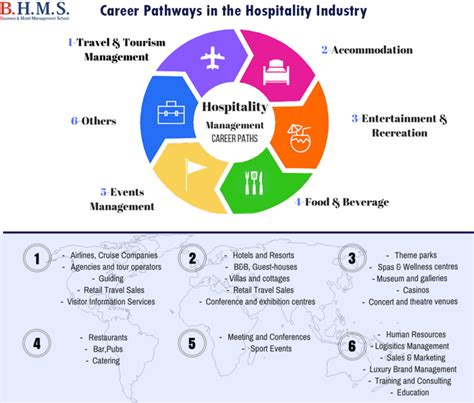 9 Tips To Improve Your Hospitality Recruiting Strategy | Harver