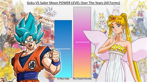 Dragon ball sailor moon – Telegraph