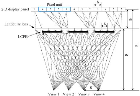 Principle diagram of the proposed autostereoscopic 3-D display ...