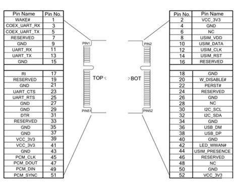 How Many Pins or Contacts Are There on A Mini PCIe Card?