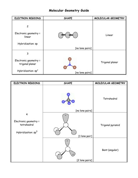 Trigonal Planar Hybridization