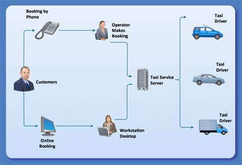 [DIAGRAM] Ehr Workflow Diagram - MYDIAGRAM.ONLINE