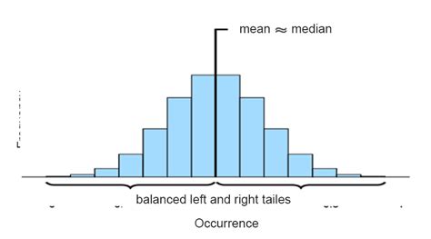 Histogram Examples Statistics