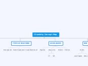 Chemistry Concept Map - Mind Map