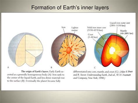 PPT - Hadean Eon & the formation of Earth PowerPoint Presentation - ID:3661568