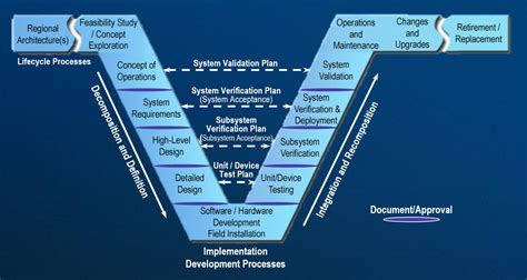 What's MBSE and what does it mean for designers?