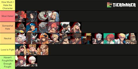 Guilty Gear Strive Characters (up to Elphelt) Tier List (Community Rankings) - TierMaker