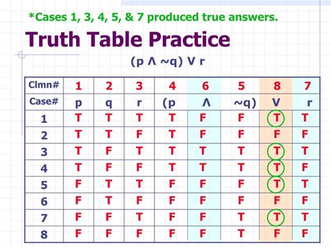 PPT - 3.2 Truth Tables for Negation, Conjunction, and Disjunction PowerPoint Presentation - ID ...