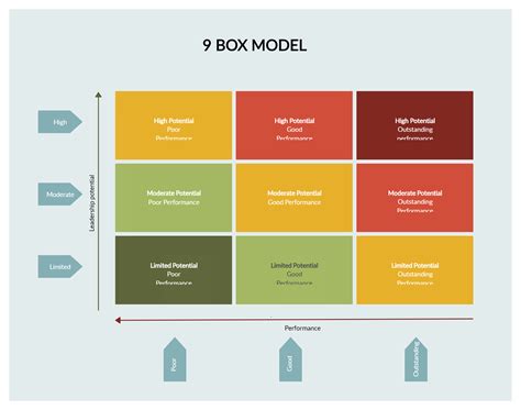 9 Box Review Template