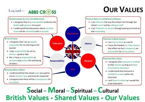 British Values - Abbs Cross Academy