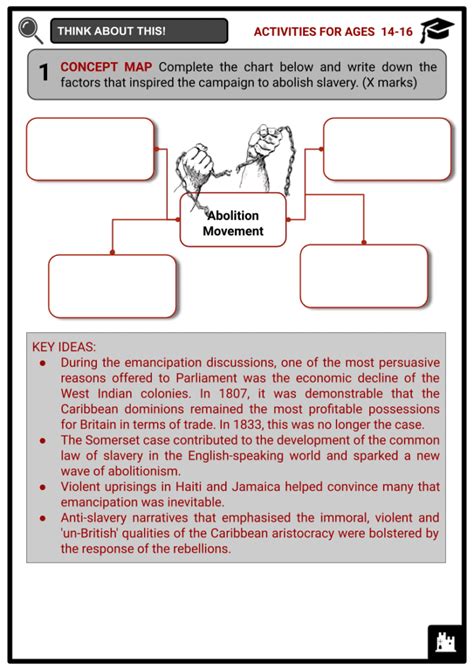 Slavery Abolition Act 1833 | Background, Limitations & Repeal Worksheets