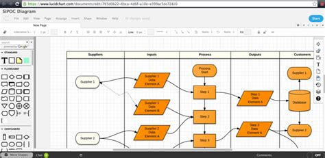 Process Mapping - Top 5 Tools for Beginners