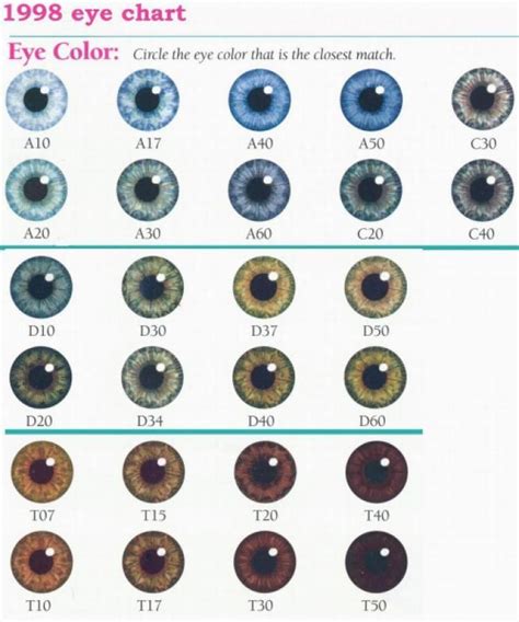 vashiane:Natural Eye Color Chart