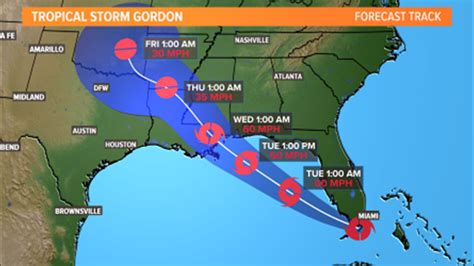 Tropical Storm Gordon: Where it's headed and the North Texas impact ...