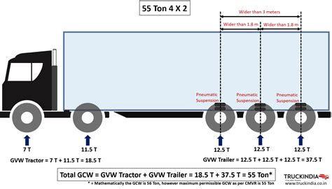 4x2 Tractor-Trailer configuration for 50 Ton, 51 Ton, 52 Ton, 53 Ton, 54 Ton & 55 Ton ...