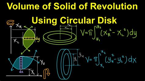 Volumes Of Revolution Examples