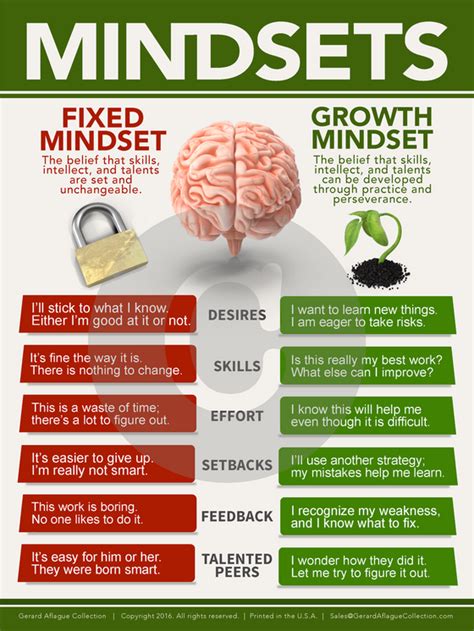 Growth Mindset Poster - 24x36